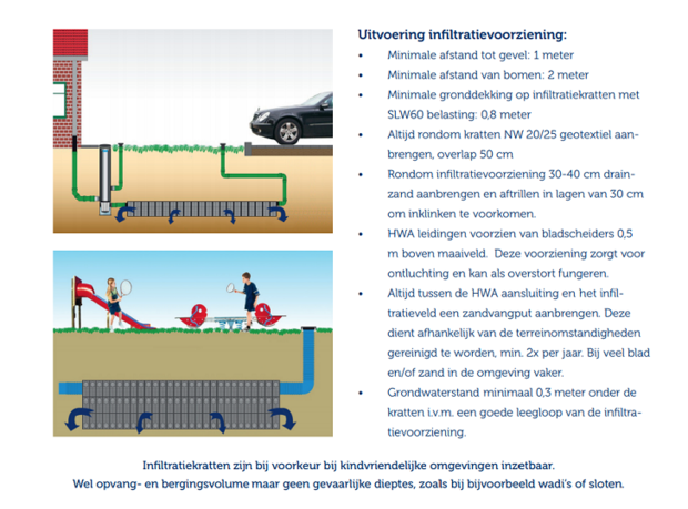 Infiltratiekrat 216 liter 600x600x600mm + aansl.