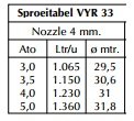 Vyrsa regentiesproeier VYR33