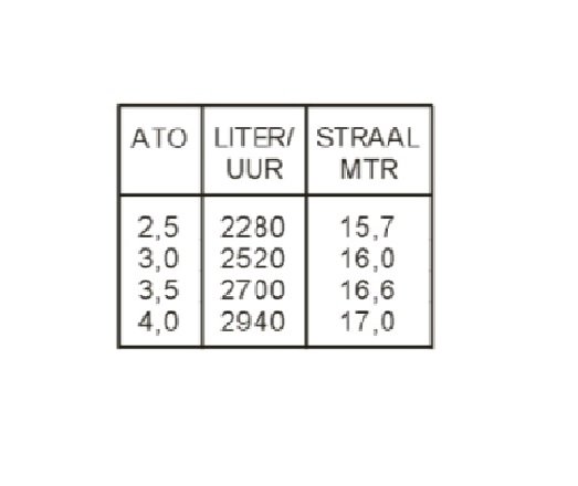 Vyrsa regentiesproeier VYR70