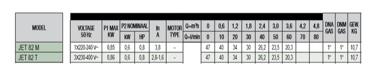 Dab pomp 82M 0.8PK-3.6m3