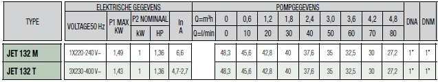 Dab pomp 132M 1.36PK-4.8m3