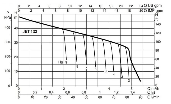 Dab pomp 132M 1.36PK-4.8m3