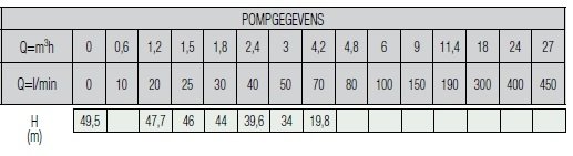 Dab bronpomp S4 3/9-0.75PK