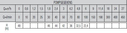 Dab bronpomp S4 4/9-1PK