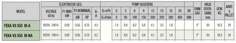 Dab dompelpomp Feka 550 RVS + vlotter