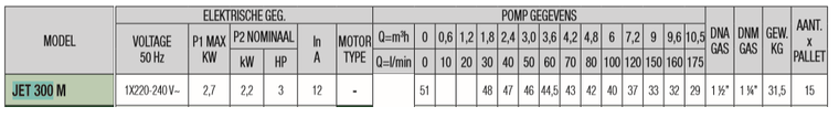 Dab pomp 300M 3PK-10.5m3