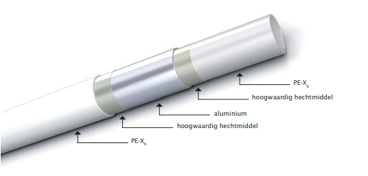 Bonfix slang 16x2mm wit p/50mtr.