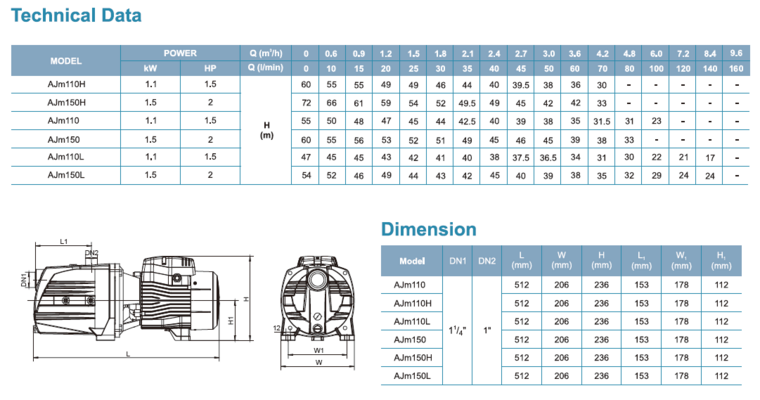 Leo pomp AJm150 2PK-8m3 presscontrol