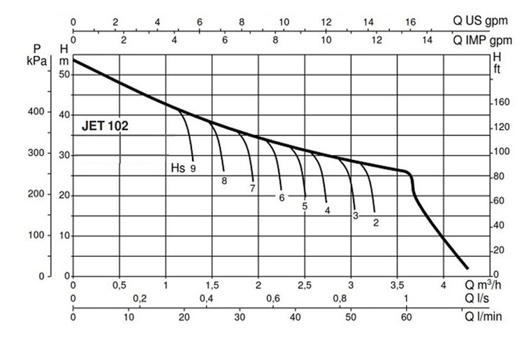 Dab pomp 102M 1PK-3.6m3